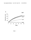 STAT3 INHIBITORS diagram and image