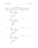 STAT3 INHIBITORS diagram and image