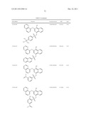 STAT3 INHIBITORS diagram and image