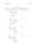 STAT3 INHIBITORS diagram and image