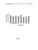 STAT3 INHIBITORS diagram and image