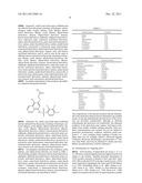 STAT3 INHIBITORS diagram and image