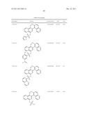 STAT3 INHIBITORS diagram and image