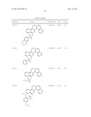 STAT3 INHIBITORS diagram and image