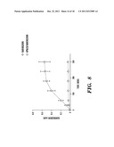 NARINGENIN COMPLEXES AND METHODS OF USE THEREOF diagram and image