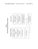 Inhibitors of C-Kit and Uses Thereof diagram and image