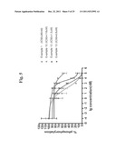 Inhibitors of C-Kit and Uses Thereof diagram and image