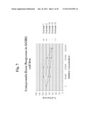 Inhibitors of C-Kit and Uses Thereof diagram and image