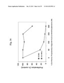 Inhibitors of C-Kit and Uses Thereof diagram and image