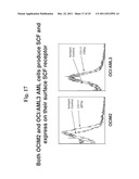 Inhibitors of C-Kit and Uses Thereof diagram and image