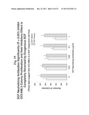 Inhibitors of C-Kit and Uses Thereof diagram and image