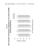 Inhibitors of C-Kit and Uses Thereof diagram and image