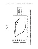 Inhibitors of C-Kit and Uses Thereof diagram and image