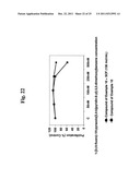 Inhibitors of C-Kit and Uses Thereof diagram and image