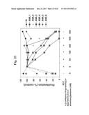 Inhibitors of C-Kit and Uses Thereof diagram and image