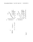 METHODS AND SUBSTANCES FOR STIMULATING MUSCLE REGENERATION diagram and image