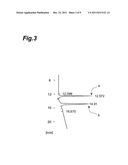 BORAZINE-BASED RESIN, PROCESS FOR ITS PRODUCTION, BORAZINE-BASED RESIN     COMPOSITION, INSULATING FILM AND METHOD FOR ITS FORMATION diagram and image