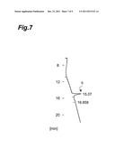 BORAZINE-BASED RESIN, PROCESS FOR ITS PRODUCTION, BORAZINE-BASED RESIN     COMPOSITION, INSULATING FILM AND METHOD FOR ITS FORMATION diagram and image