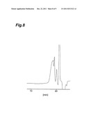 BORAZINE-BASED RESIN, PROCESS FOR ITS PRODUCTION, BORAZINE-BASED RESIN     COMPOSITION, INSULATING FILM AND METHOD FOR ITS FORMATION diagram and image