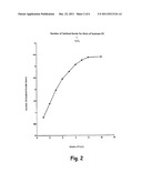 METHODS OF PREPARING HYDROXY FUNCTIONAL VEGETABLE OILS diagram and image