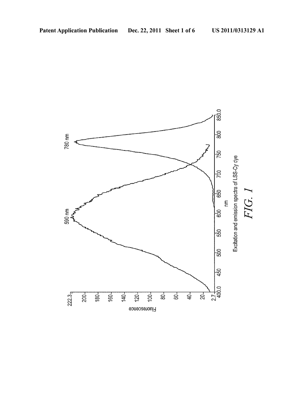 LARGE STOKES SHIFT DYES - diagram, schematic, and image 02