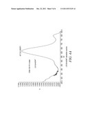 LARGE STOKES SHIFT DYES diagram and image