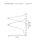 LARGE STOKES SHIFT DYES diagram and image