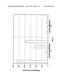 PROCESS OF MAKING 3-PHENYLIMINO-3H-PHENOXAZINE MEDIATOR diagram and image