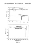 MALEATE SALTS OF (E)-N--4-(DIMETHYLAMINO)-2-BUTENAMIDE AND CRYSTALLINE     FORMS THEREOF diagram and image