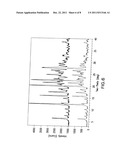 MALEATE SALTS OF (E)-N--4-(DIMETHYLAMINO)-2-BUTENAMIDE AND CRYSTALLINE     FORMS THEREOF diagram and image