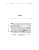 PROCESS FOR MAKING 1, 2-PROPANE DIOL FROM HYDROGENATION OF GLYCEROL diagram and image