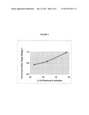 PROCESS FOR MAKING 1, 2-PROPANE DIOL FROM HYDROGENATION OF GLYCEROL diagram and image