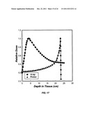 Multi-Field Charged Particle Cancer Therapy Method and Apparatus diagram and image