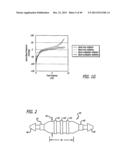 FLOW RESTRICTOR AND METHOD FOR AUTOMATICALLY CONTROLLING PRESSURE FOR A     GASTRIC BAND diagram and image