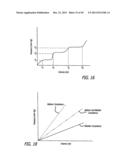 FLOW RESTRICTOR AND METHOD FOR AUTOMATICALLY CONTROLLING PRESSURE FOR A     GASTRIC BAND diagram and image