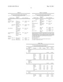 NON-INVASIVE IN VITRO METHOD FOR QUANTIFYING LIVER LESIONS diagram and image