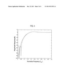 ADAPTIVE CLUTTER FILTERING IN AN ULTRASOUND SYSTEM diagram and image