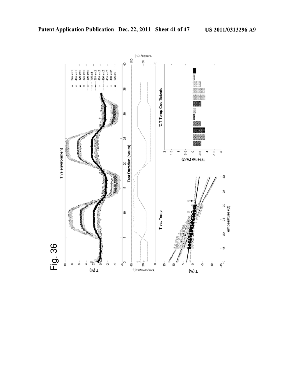 Method and Apparatus for Determination of a Measure of a Glycation     End-Product or Disease State Using Tissue Fluorescence - diagram, schematic, and image 42