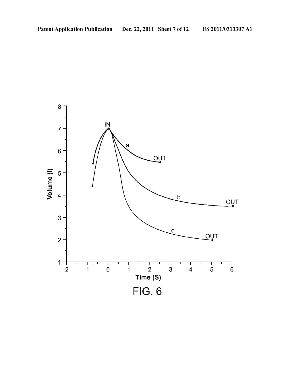 MEASURING LUNG FUNCTION AND LUNG DISEASE PROGRESSION AT A LOBAR/SEGMENTAL     LEVEL - diagram, schematic, and image 08