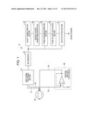 MUSCLE-ACTIVITY DIAGNOSIS APPARATUS, METHOD, AND PROGRAM diagram and image