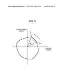 MUSCLE-ACTIVITY DIAGNOSIS APPARATUS, METHOD, AND PROGRAM diagram and image