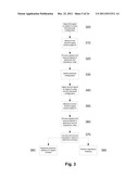 IMPEDANCE MEASUREMENT PROCESS diagram and image