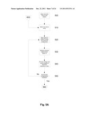 IMPEDANCE MEASUREMENT PROCESS diagram and image