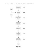 IMPEDANCE MEASUREMENT PROCESS diagram and image