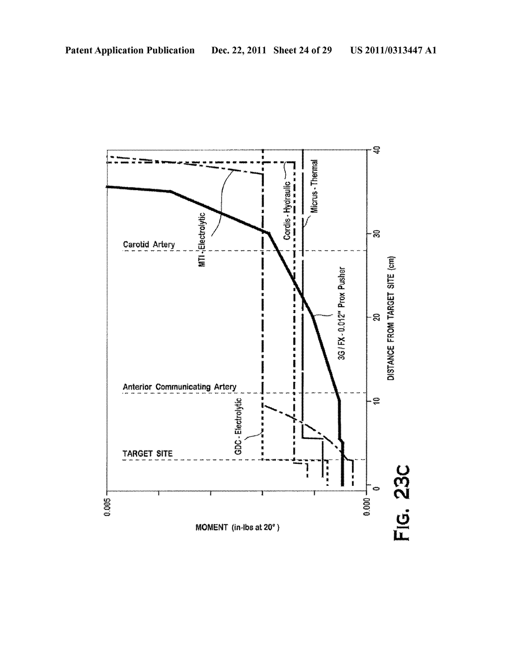 SYSTEM AND METHOD FOR MECHANICALLY POSITIONING INTRAVASCULAR IMPLANTS - diagram, schematic, and image 25