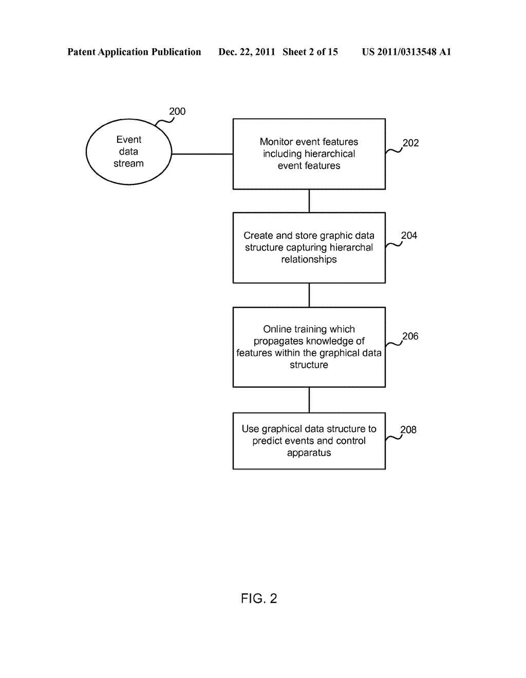 Event Prediction Using Hierarchical Event Features - diagram, schematic, and image 03