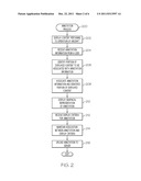 METHODS AND SYSTEMS FOR DISPLAYING ANNOTATIONS ON AN AIRCRAFT DISPLAY diagram and image