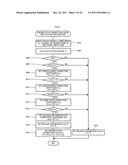 MOVING BODY diagram and image