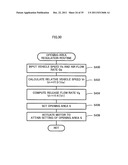 MOVING BODY diagram and image