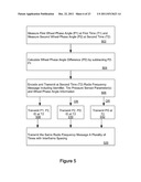 SYSTEM AND METHOD FOR PEFORMING AUTO-LOCATION OF A TIRE PRESSURE     MONITORING SENSOR ARRANGED WITH A VEHICLE WHEEL diagram and image